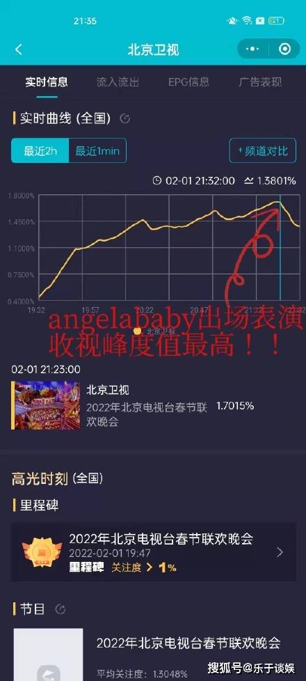 巅峰|baby出场收视到巅峰！周深杨洪基合唱再创惊喜，关晓彤好像花仙子