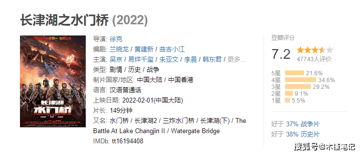 狙击手|《水门桥》突破7亿，《奇迹》票房下滑，《狙击手》排片少引热议