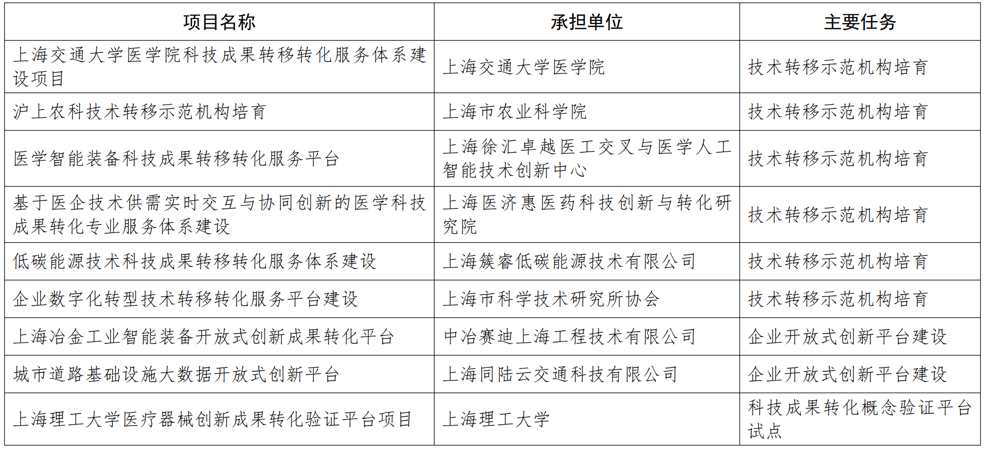 科技创新体系建设规划 4f5b3e9b44a14d8bb65ea92efc19cf22.png