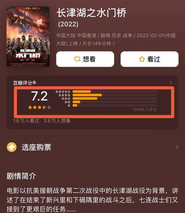 几部|春节5部电影豆瓣分：《奇迹》综合棒，《水门桥》7.2，黑马是它？