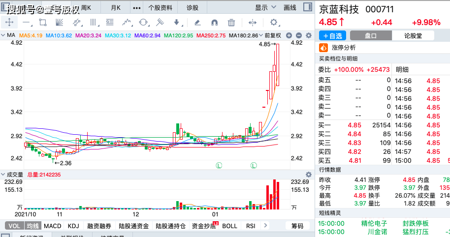 2022如何选股票最简单方法 1c167f9dff7d4264a5fc959bf67d5675.png