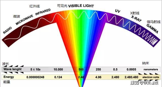 图注:光波带谱.让我们看一个例子,以更好地了解上述过程.