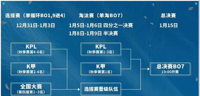 挑战者杯2024赛程分组 777a18f43f5648de827a19655464ae08.jpeg