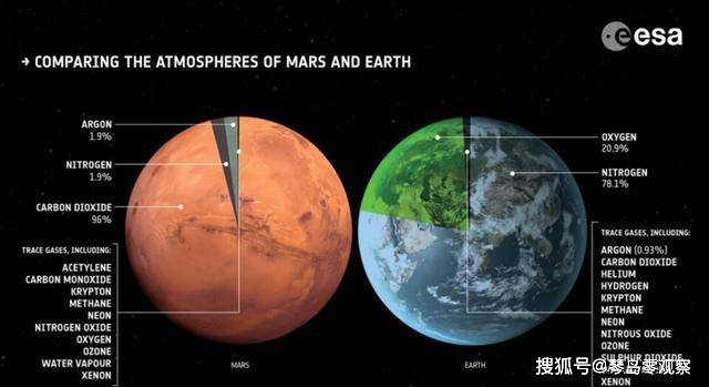 有人说金星过去和火星未来,就是地球今天,人类未来将走向何方?