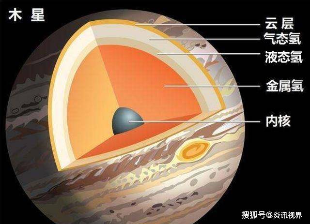 金属氢怎么样了 d4fe5c1749424f2588ba346e0ddcbb45.jpeg