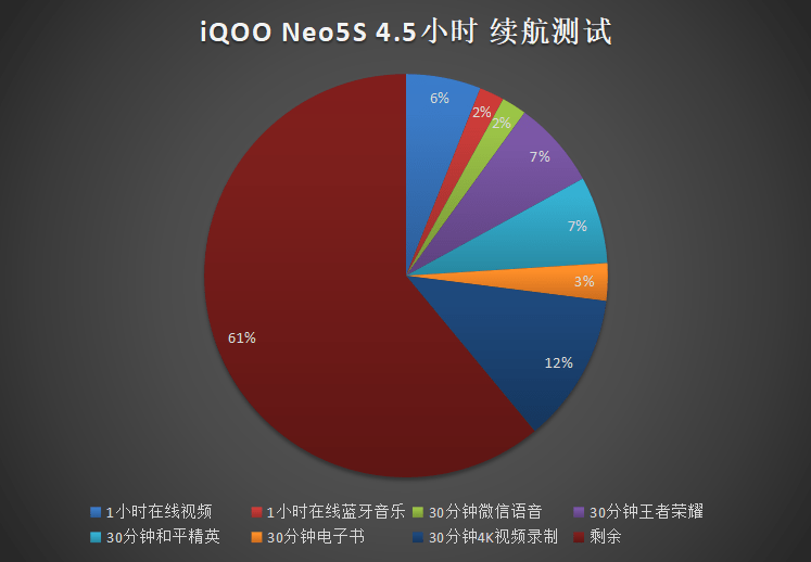 新机换新机还在纠结？要颜值还要性能，选iQOO Neo5S准没错！