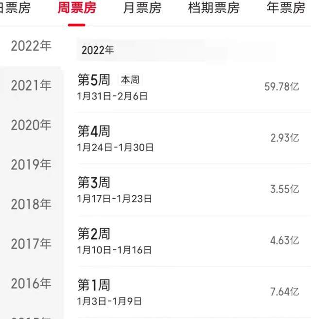 中国影史票房排行榜_中国电影票房排行榜(中国历史票房榜排名前十)