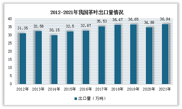 2022云南茶叶市场行情（2022云南茶叶市场行情怎么样） 2022云南茶叶市场行情（2022云南茶叶市场行情怎么样）《云南今年茶叶行情》 茶叶资讯