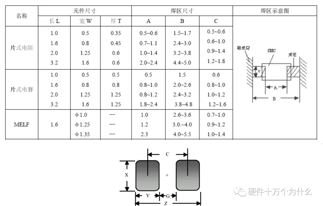 无源元件焊盘设计尺寸