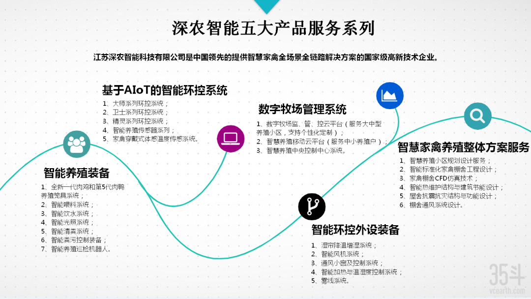 智慧农业里的喂料线变革