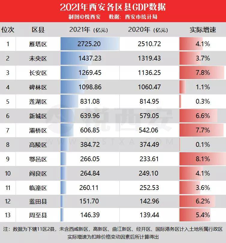 2021年县域gdp_重磅!2021年安徽县域经济总量20强出炉,首个千亿县诞生(2)