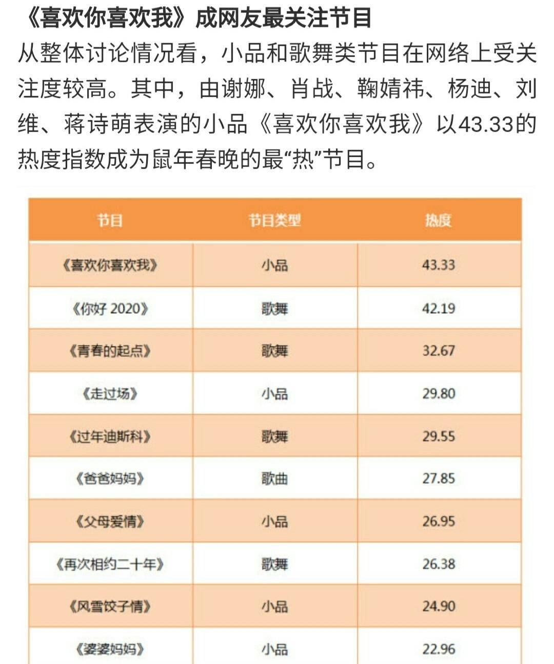 戏份|肖战和谢娜春晚小品删减戏份释出！不仅握手腕，还深情“拥吻”了