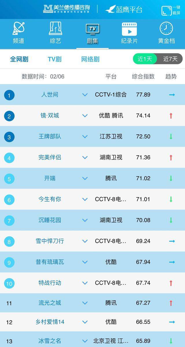 全网热度榜网站 4d8267296d7e4a1e80105315891f7ffe.jpeg