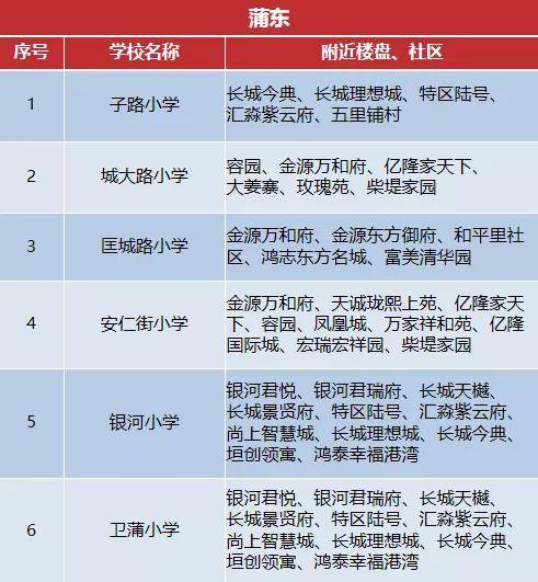 长垣疯狂建16所重点学校!家长必看!_小学_南蒲_建设