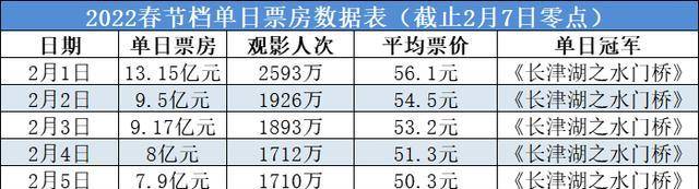 票价|春节档战罢，这些铁一般的事实说明什么？