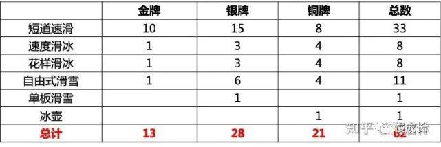 谈球吧体育谷爱凌夺冠！滑雪冠军、美女学霸这就是人类高质量少女的模样！(图41)