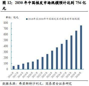 市场脱发也不怕，新生植发助你重获秀发