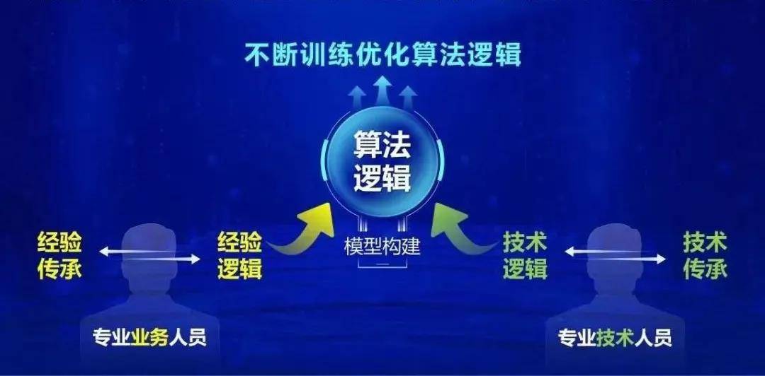 智能化|2021与“零”同行 | 零点有数持续发力，赋能城市治理与政务服务