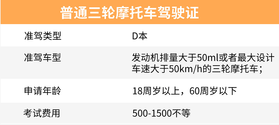 上牌:作为三轮摩托车的一种,它的材料摩托车一致,需要动车统一发票