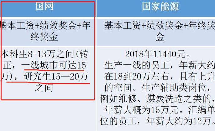 2022国家电网公开招聘有编有岗月入5000以上4类学生优先录用BOB全站(图3)