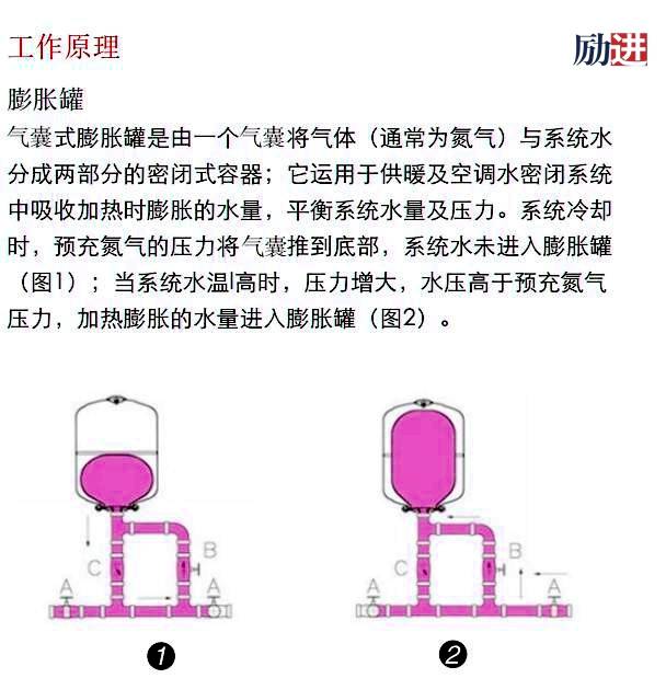隔膜式气压罐定压罐膨胀罐 稳压罐_压力_系统_水泵