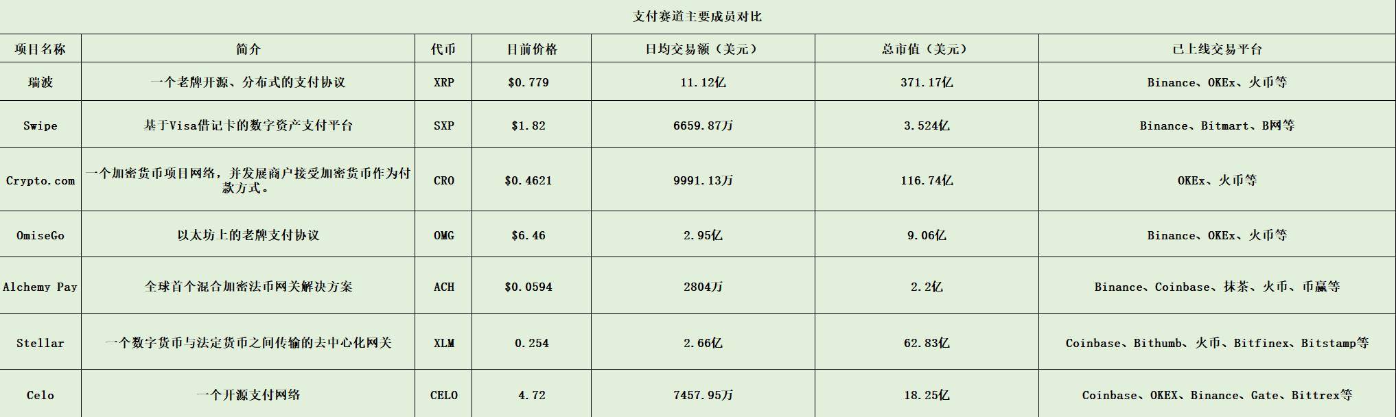 透过Alchemy Pay生态发展现状，看其生态发展蓝图_搜狐网