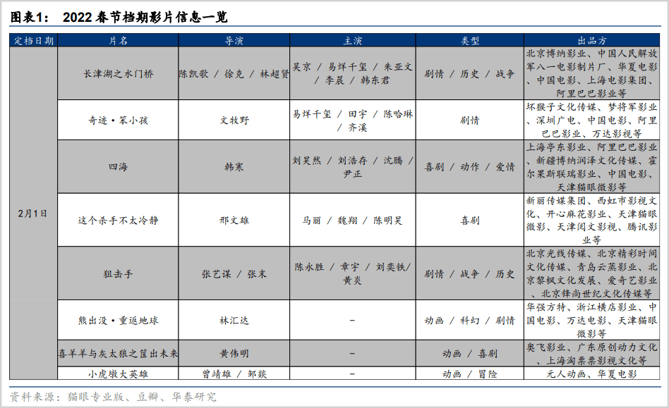 寒冬|影视股，寒冬已退？