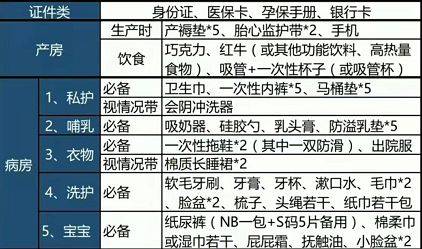 妇产医生|绝不花一分冤枉钱！连妇产医生都夸的孕期好物合集，早买早享受