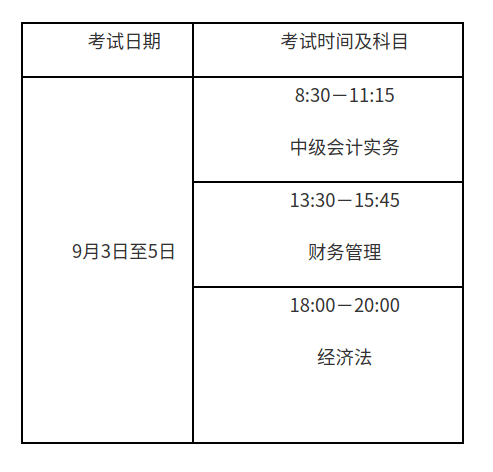 初级会计职称考试报名时间2012_2023初级会计证报名时间_2014初级会计职称考试报名时间