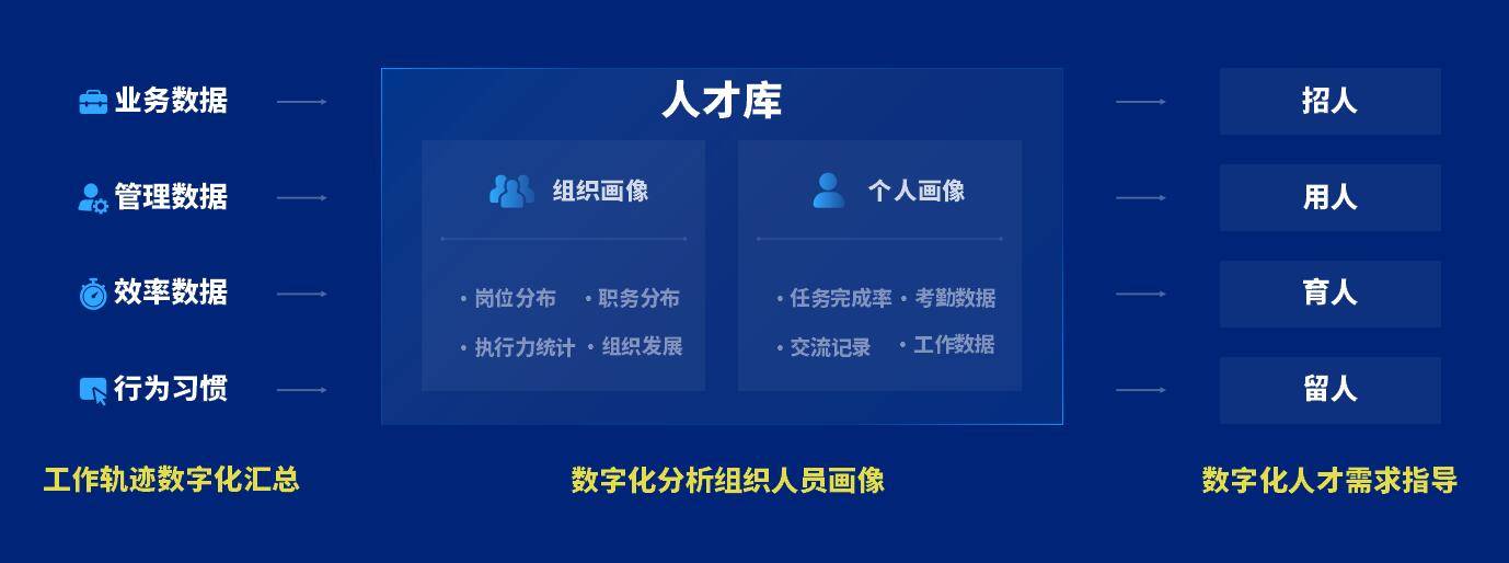 才林|泛微发布全新人事管理平台——聚才林