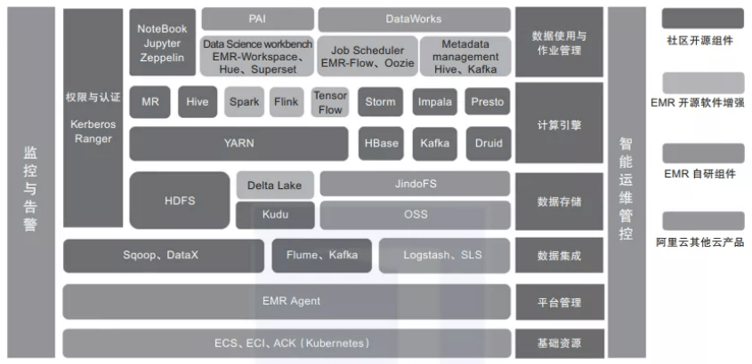 大数据培训:hadoop生态系统圈_hive_支持_引擎