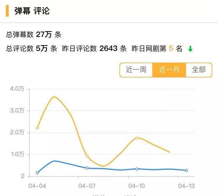 许仙|舆情分析丨更“年轻”的《新白娘子传奇》到底新在哪？