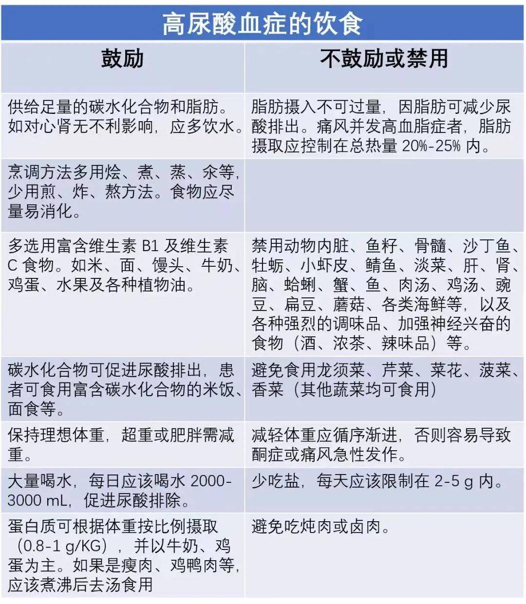 生活|尿酸升高该怎么办？看过来，这里有答案！