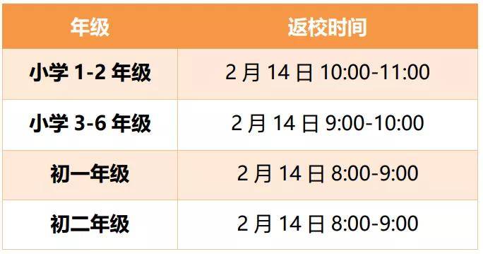 要求|返校需核酸阴性报告！有这些情况推迟返校！中山各校最新开学要求