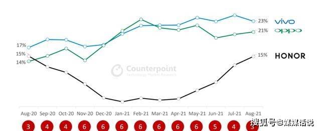 oppo手机销量排行榜_1月手机销量排行榜:一款突破百万无人能敌,华为无缘前20太遗憾