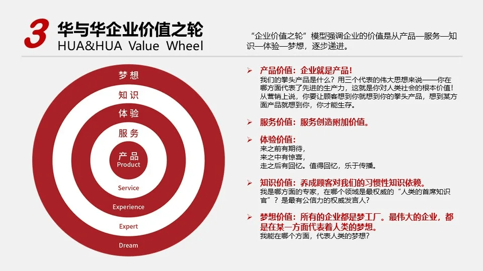 品牌华与华营销方法合集:超级符号就是超级创意