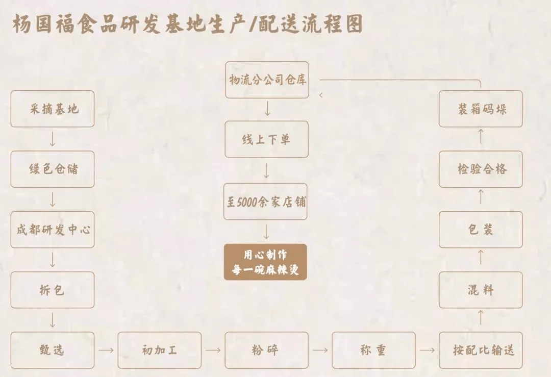 麻辣烫第一股开店6000家老板直言不差钱会计收钱到手软