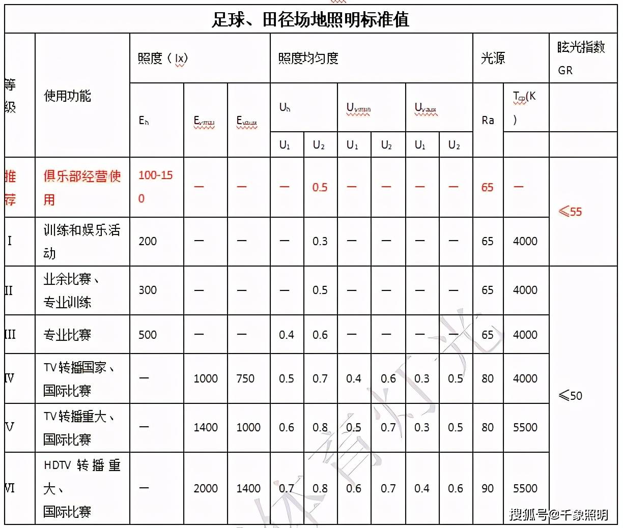 足球场应该2025江西省城市足球联赛-赛程/比分/球队阵容全掌握-本地热血来袭！配什么灯