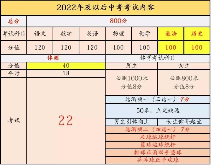 天津中考及高考新政策从2022年起执行