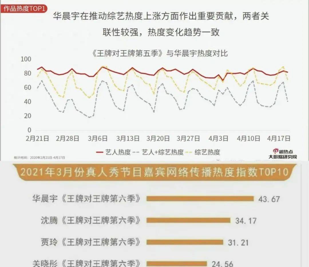 体能|未官宣就先火？华晨宇王牌对王牌上热搜，年度最热综艺要来了！