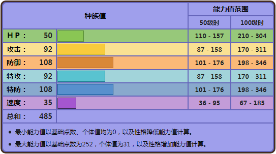 宝可梦 设定堪比神兽的花岩怪 在对战上其实算是个战五渣 双打 输出 幽灵