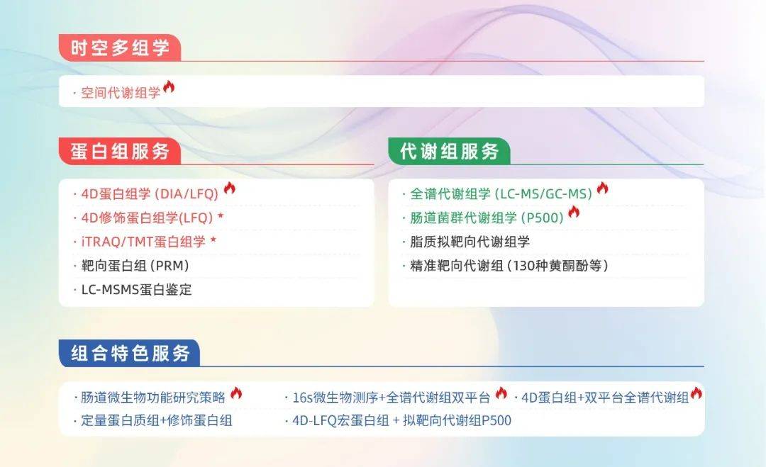 空间代谢组学技术研究前列腺癌的空间代谢差异