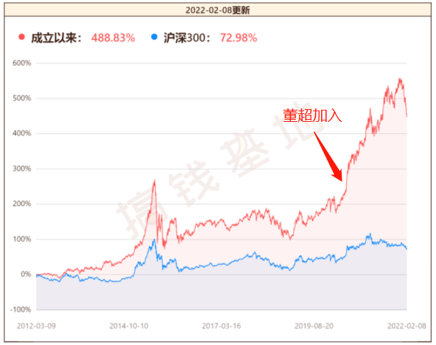 汇添富逆向基金470098重仓股,71%为机构持有,逆向投资的魅力在哪?