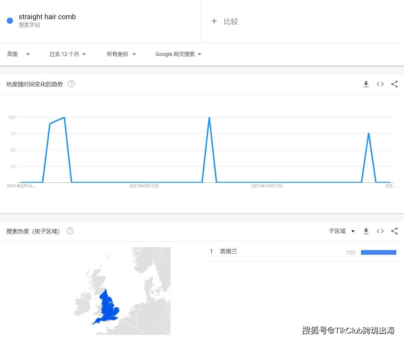 TikClubTikTok带货爆单：直发梳大热卖，单品破10000单令人羡慕嫉妒恨！