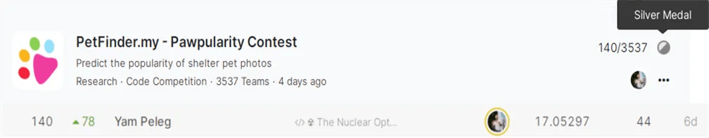 Yam|训练2021年每个SOTA模型,他的「核武」策略意外收获Kaggle银牌