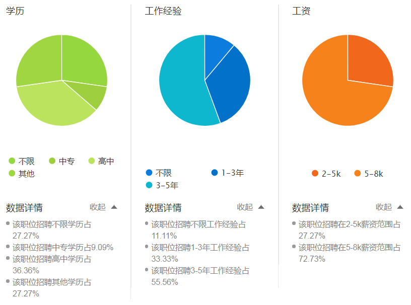 调机师傅招聘_今日注塑 模具招聘求职信息(3)