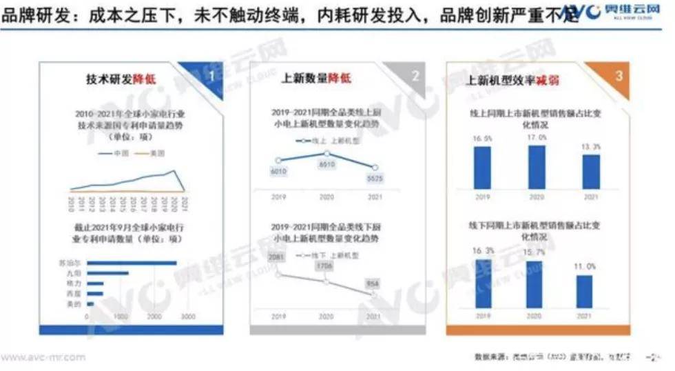 BOB竞猜五金厨卫每周观察：2021厨卫行业年度盘点(图6)