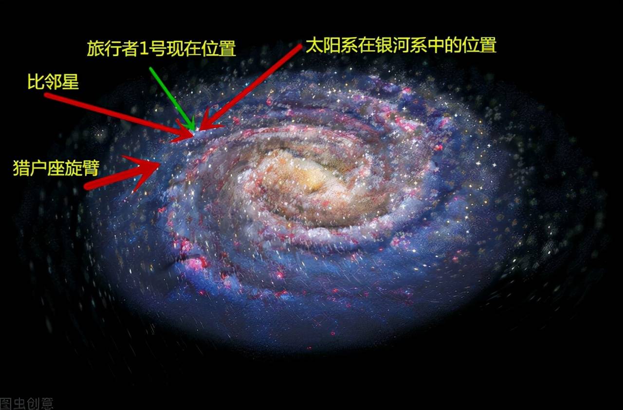 银河系位置图片