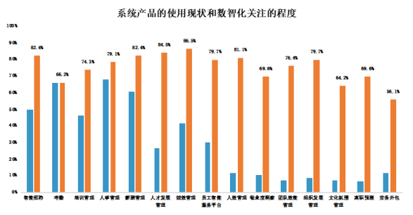 人力资源数智化的未来方向——企业、行业和区域迭代前行BOB全站(图2)
