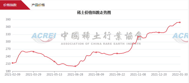 原創北方稀土股價與業績背離和包鋼股份關聯交易公允性被市場質疑